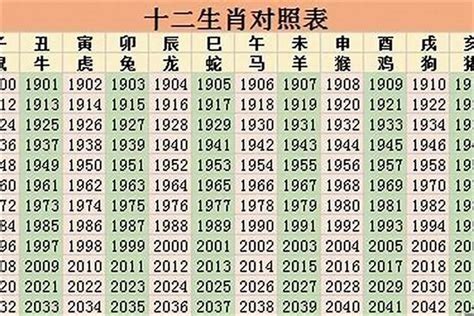 2031年五行|2031年出生的属什么,2031年是什么生肖